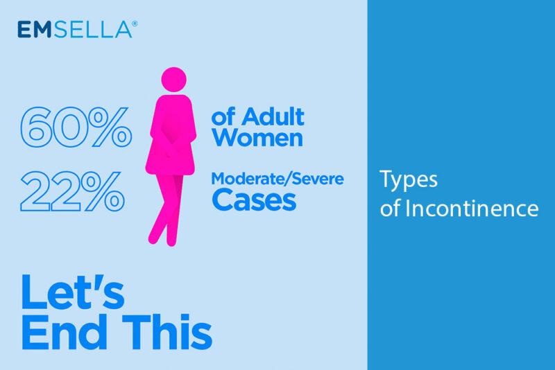What is Emsella? Urinary Incontinence and Treatment Information BSF